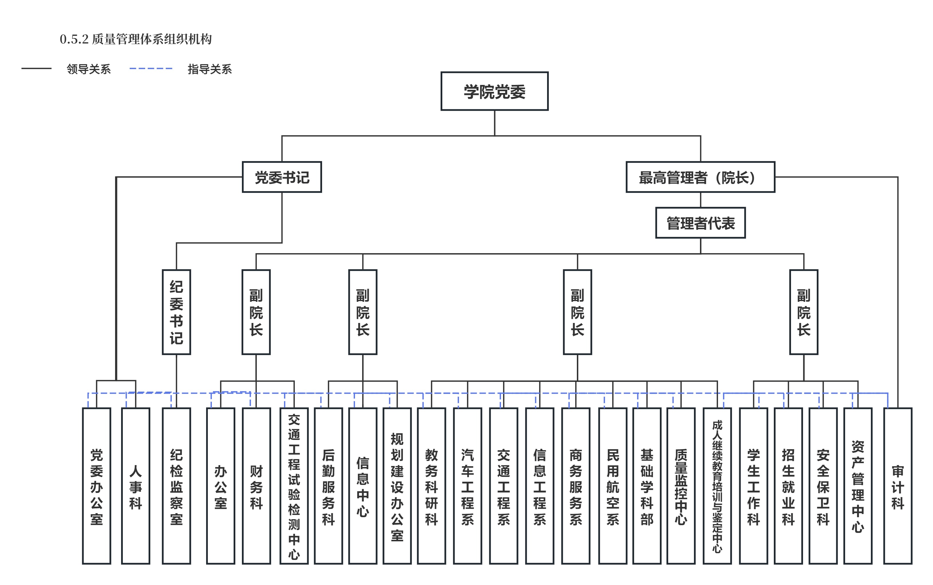 2025.6.27-0.5.2 质量管理体系组织机构.jpg